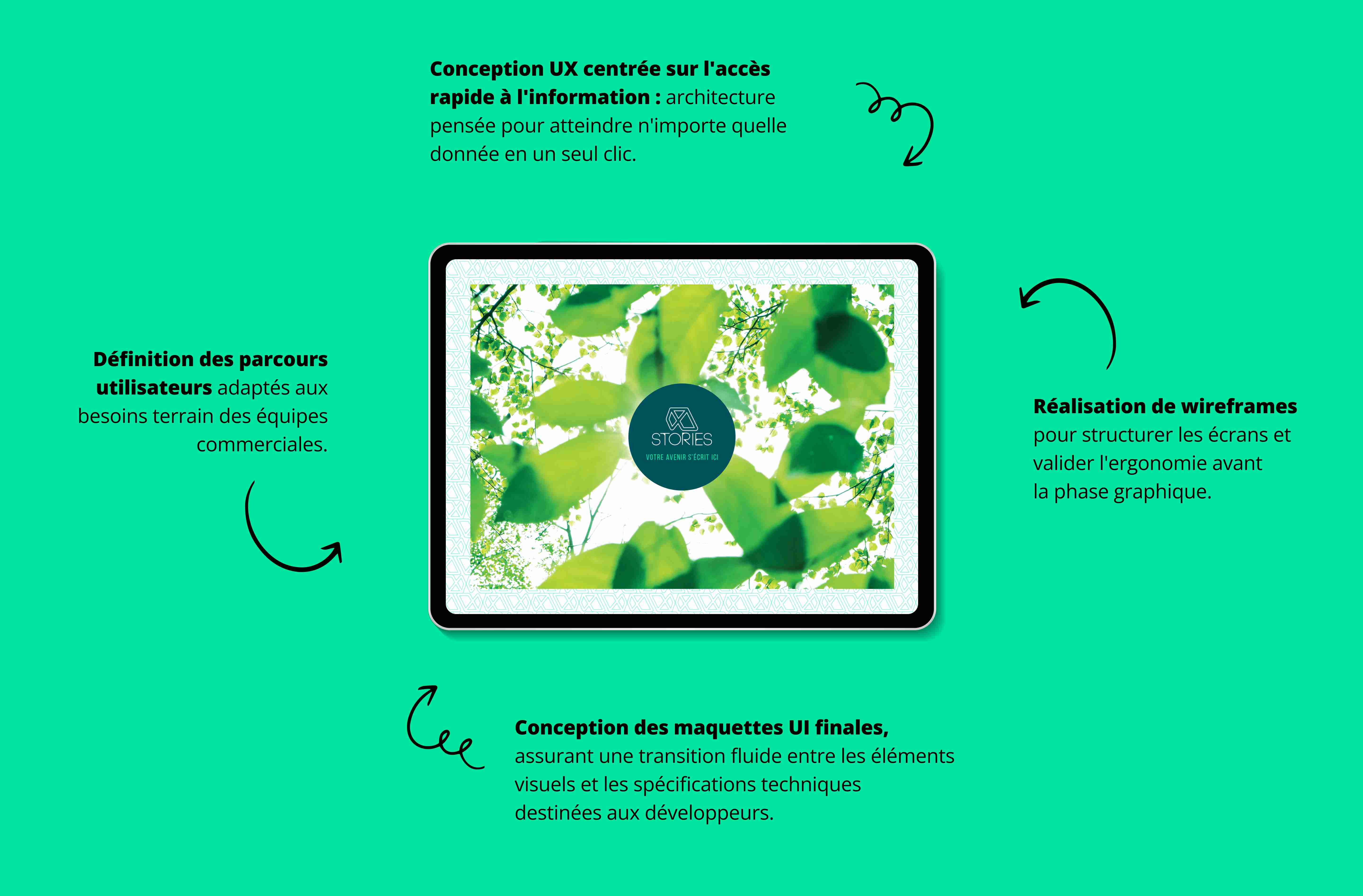 Image 1 - Conception et développement App Mobile