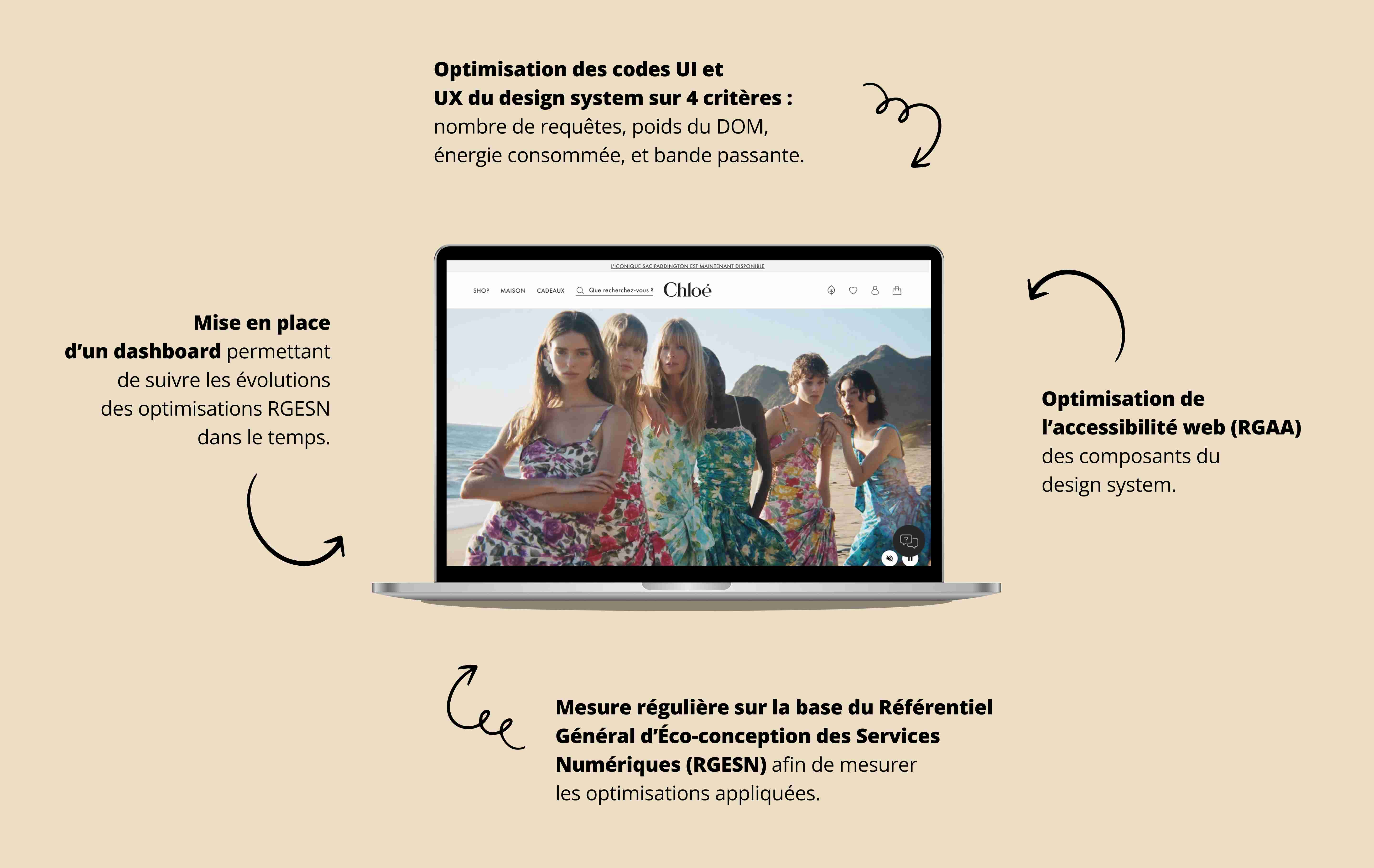 Image 1 - Optimisation d’éco-conception et d’accessibilité du design system