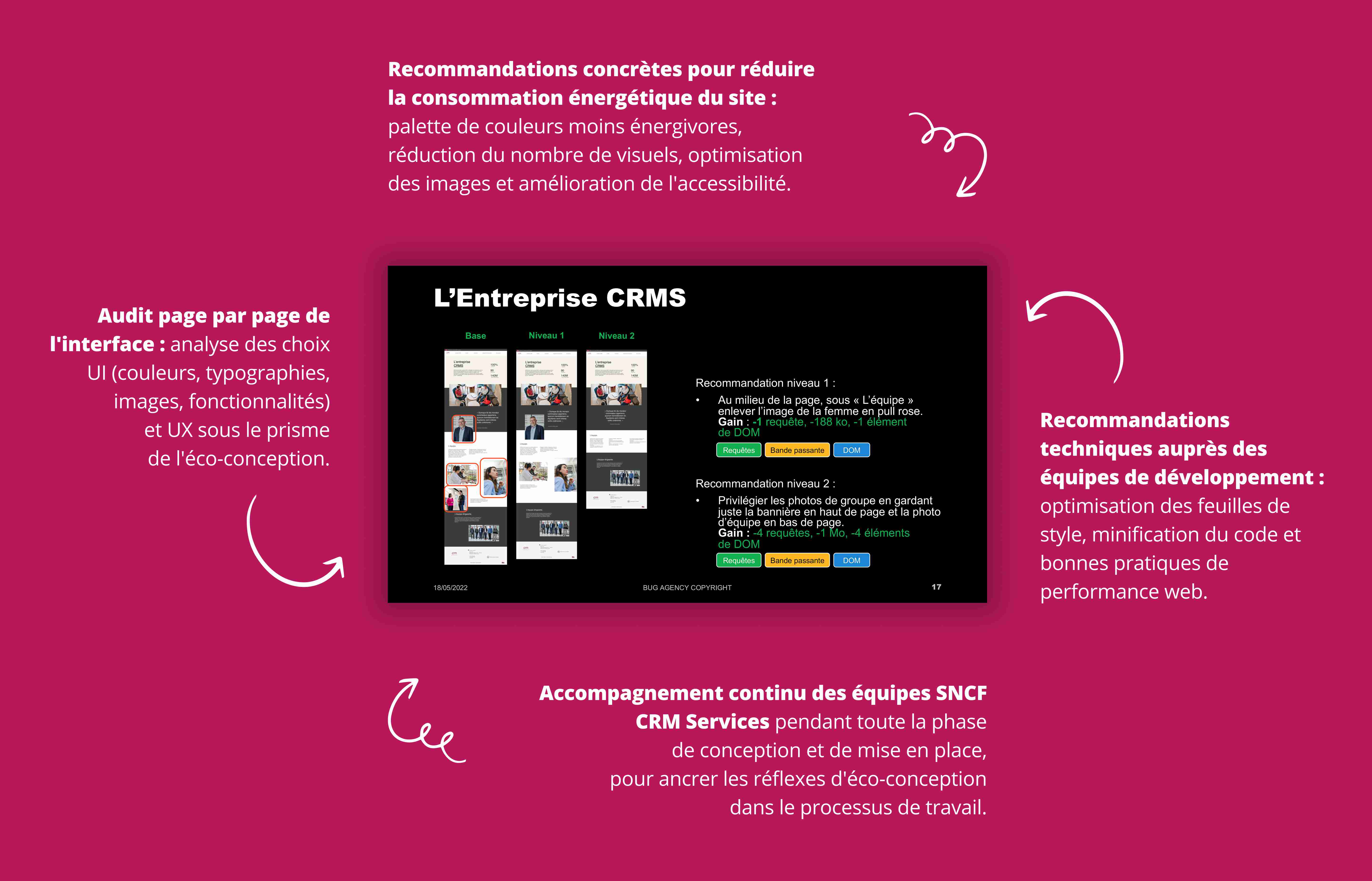 Image 1 - Diagnostic et recommandations d’éco-conception web