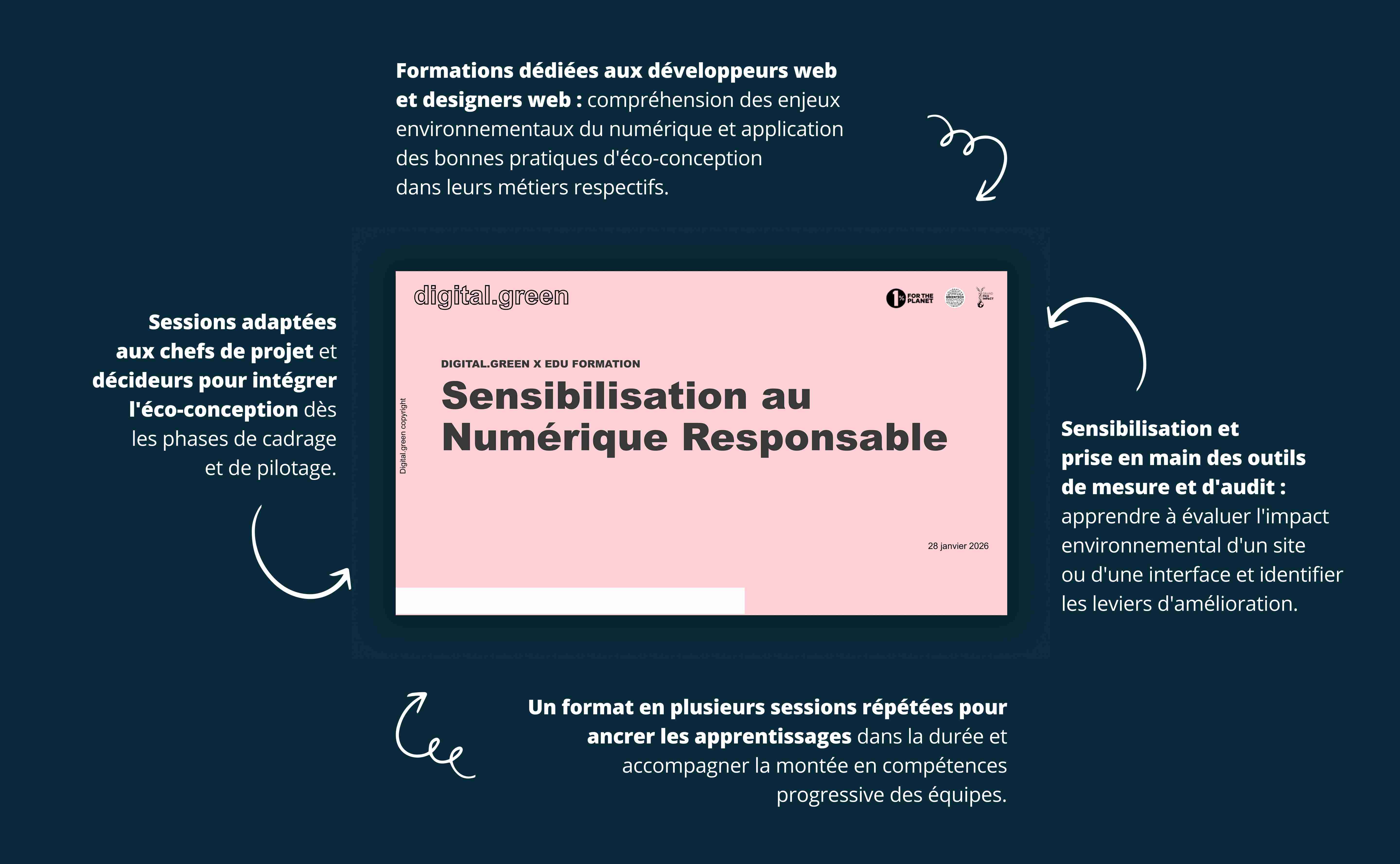 Image 1 - Formations et sensibilisations à l'éco-conception web